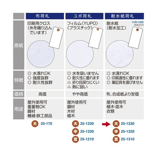 耐水紙荷札 大 1000枚入 25−13
