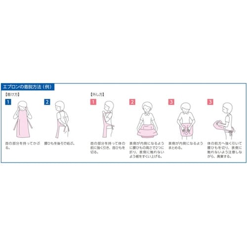 アルファエプロン ピンク 1セット(50