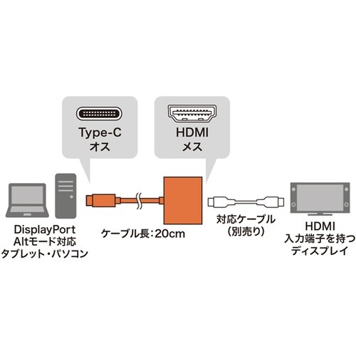 USB Type C−HDMI変換アダプ
