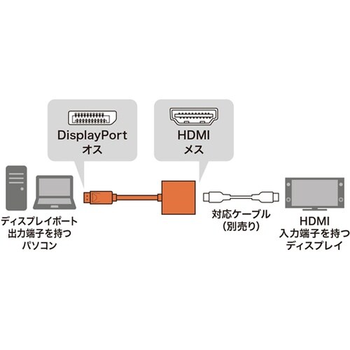 DisplayPort−HDMI変換アダ