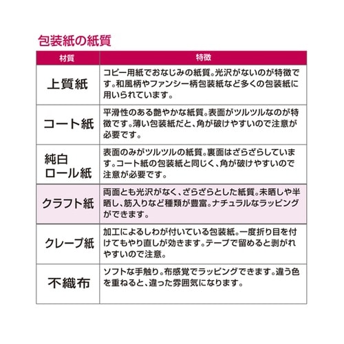 包装紙 マリン ハトロン半才判 50枚入
