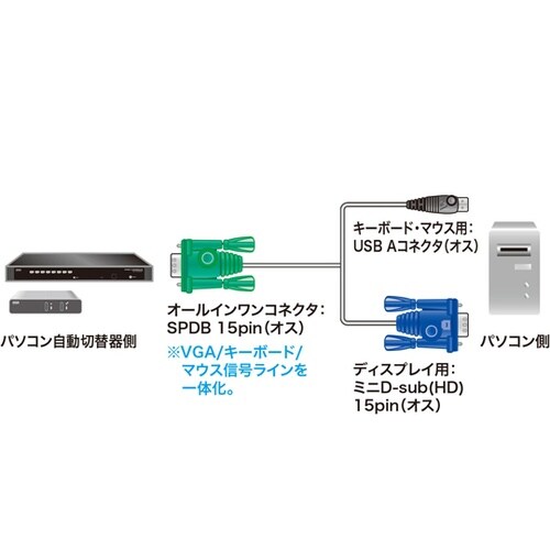 パソコン自動切替器用ケーブル(3.0m)