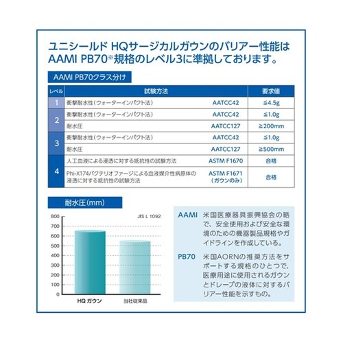 HQサージカルガウン マスク付 M 1セ