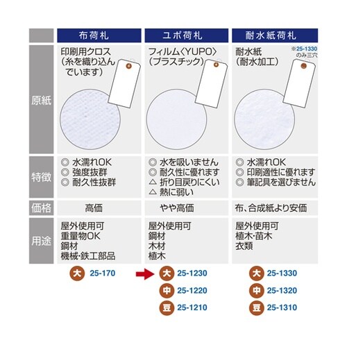 ユポ荷札 大 1000枚入 25−123
