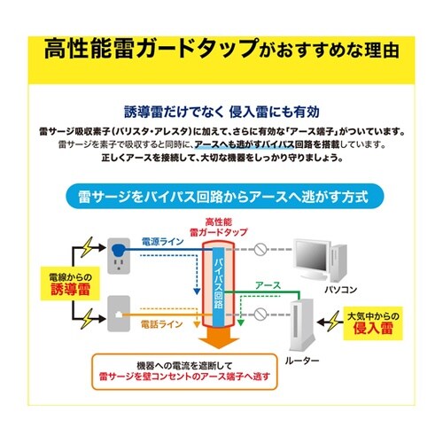 高性能雷ガードタップ TAP−SP312