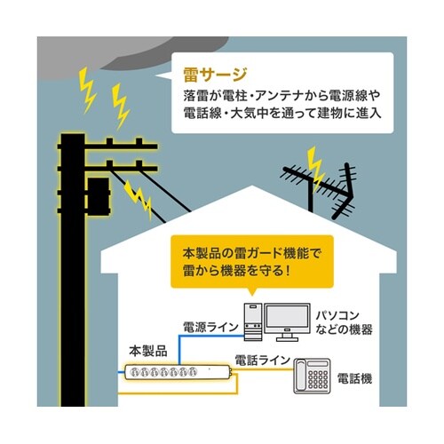 高性能雷ガードタップ TAP−SP312