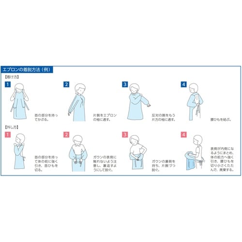 ディスポエプロン ライトブルー 1セット