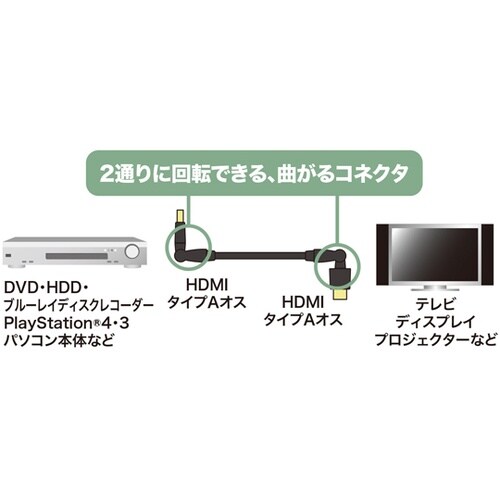 ハイスピードHDMIケーブル(3Dコネク