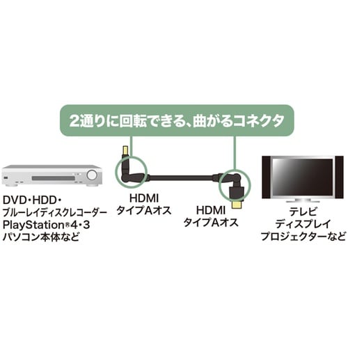 ハイスピードHDMIケーブル(3Dコネク
