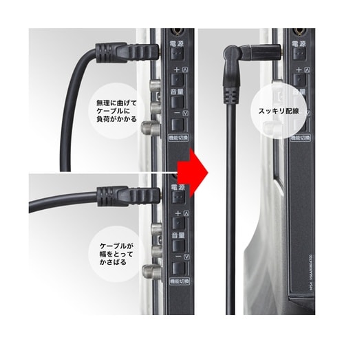 ハイスピードHDMIケーブル(3Dコネク