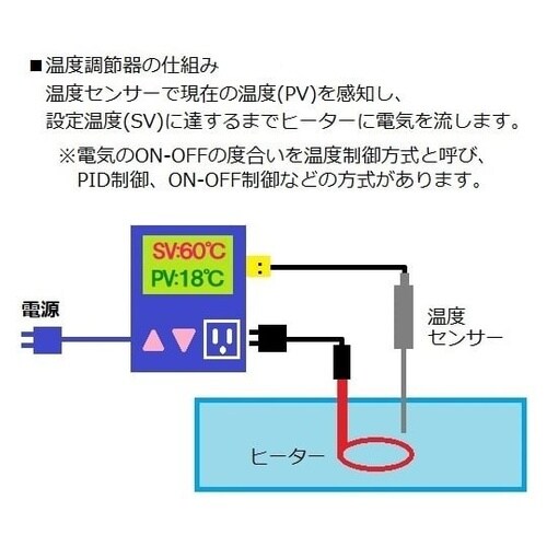 デジタル温度過昇防止器 OP−1000