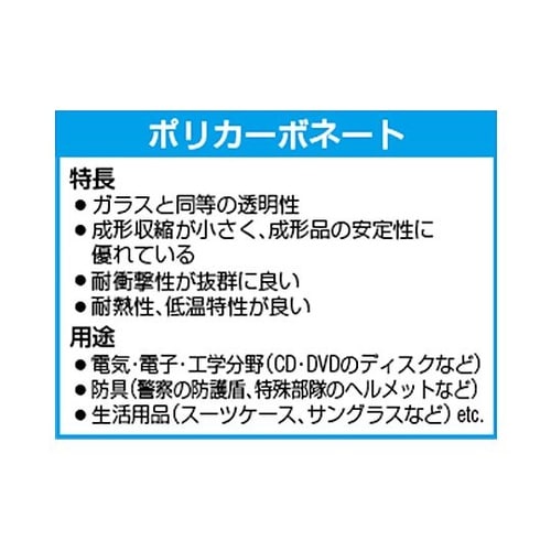 1220x655mm ポリカ波板(クリ