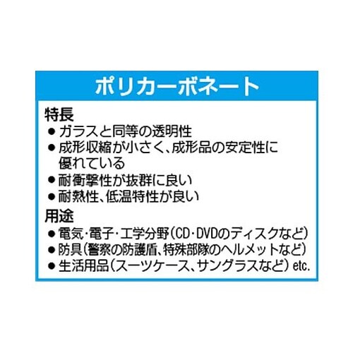 1820x655mm ポリカ波板(エンボ