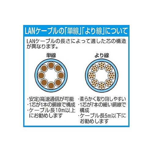 30 m LANケーブル(CAT6/つめ