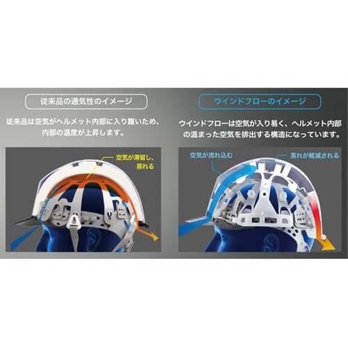 FRP製ヘルメット(Windflow)