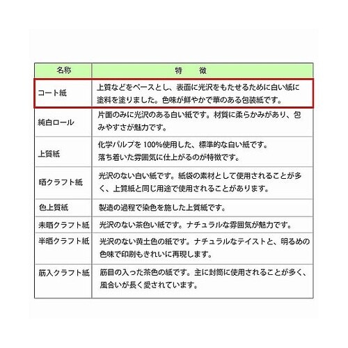 002405911 ギフト包装紙 半才