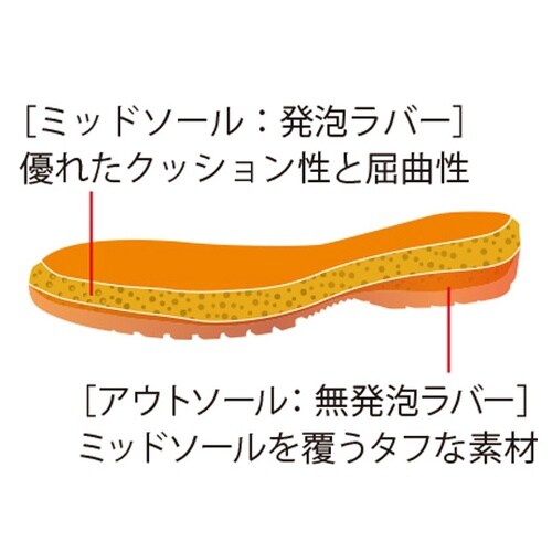 JIS規格 安全靴 RT910絶縁 ブラ