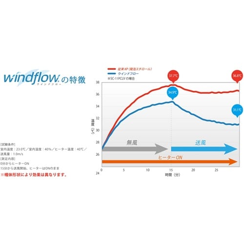 PC製ヘルメット(Windflow・クリ