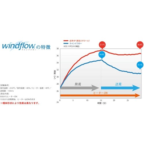 PC製ヘルメット(Windflow・クリ