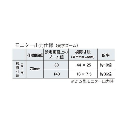 SLM−11 SLM10用倍率補助レンズ