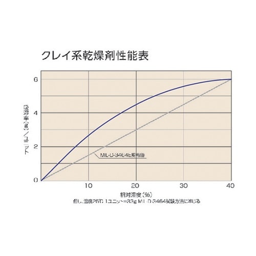 TKK1018L クレイ系乾燥剤不織布