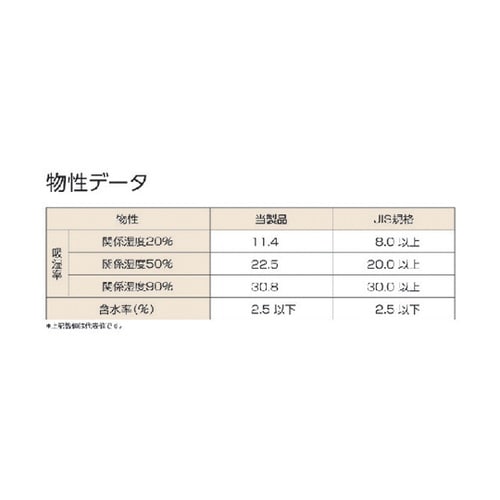 TKK1018L クレイ系乾燥剤不織布