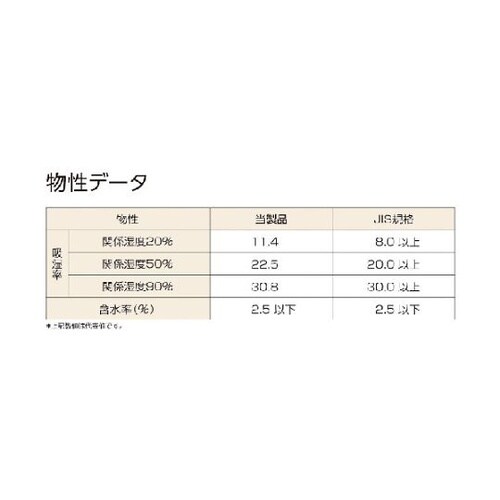 TKK3018L クレイ系乾燥剤不織布