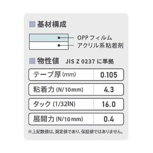 ゴムマット固定用テープ 黒 38mm×5