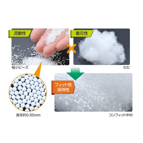 19711 コンフィット ミニ