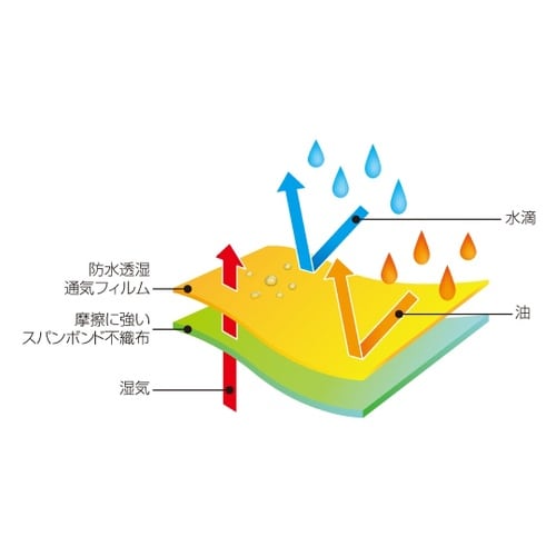 シューズカバー バリアーマン SF素材