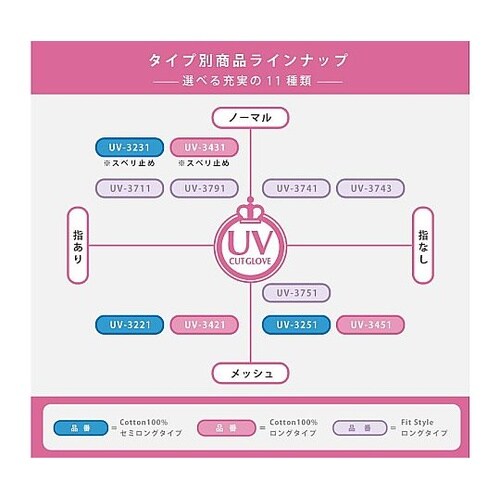 スベリ止め付 ロング手袋 BK UV−3