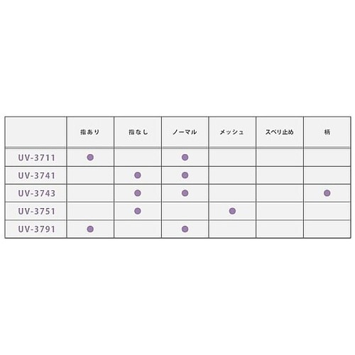 フィットスタイル 指なしロング手袋 ブラ