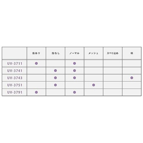 フィットスタイル 指先カバーロング手袋