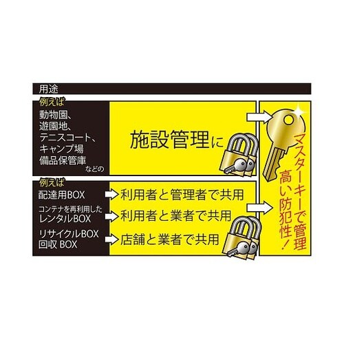 マスターキー付き南京錠 1セット(2個入