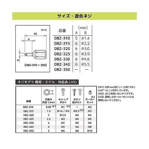 ラチェットレンチMini&ネジモグラ極短
