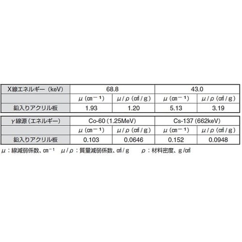 03991 アクリル遮へい板 H−74