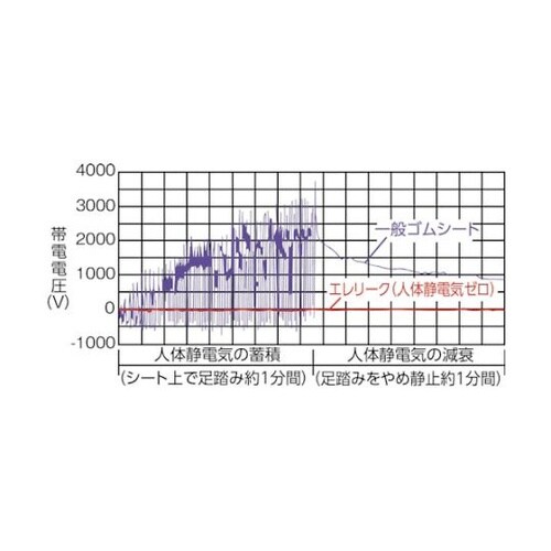 軽荷重作業台(300kg)AE型 150