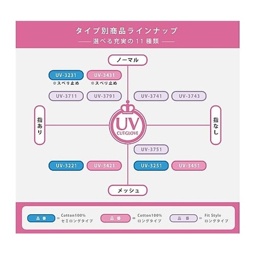 指なし メッシュ ロング手袋 BK UV