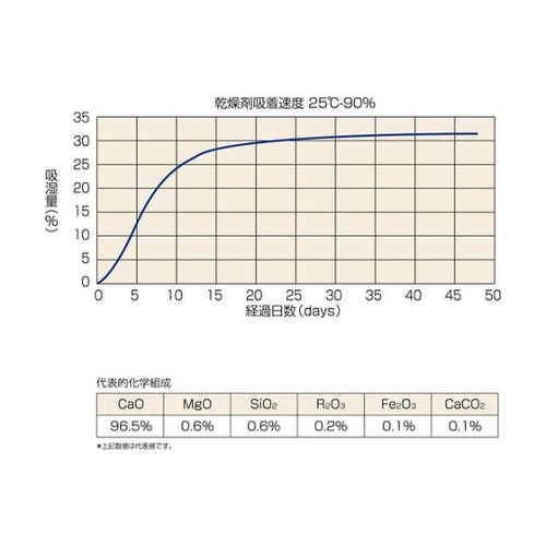 TSKK0518L 石灰乾燥剤 5g