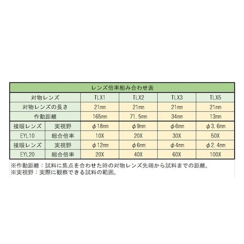 EYL204 接眼レンズ20倍