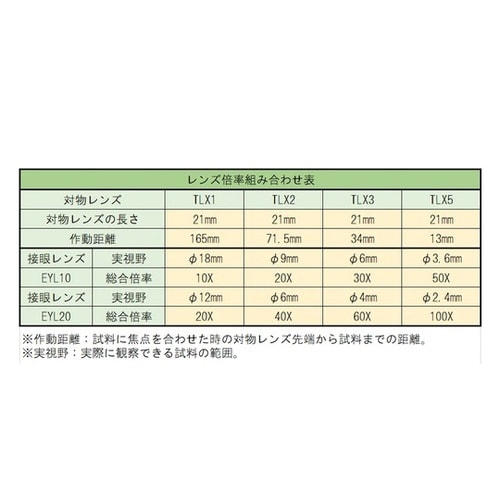 EYL206 接眼レンズ20倍