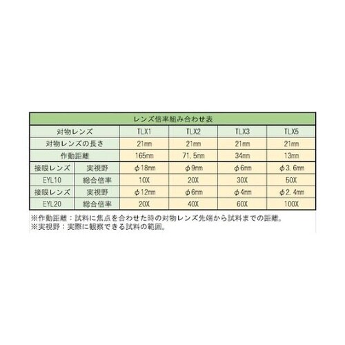 TLX2 対物レンズ 2×
