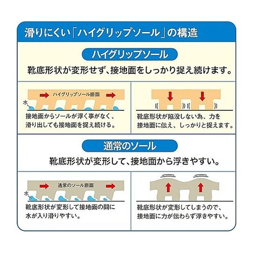 超耐滑軽量作業靴 ハイグリップ グリーン