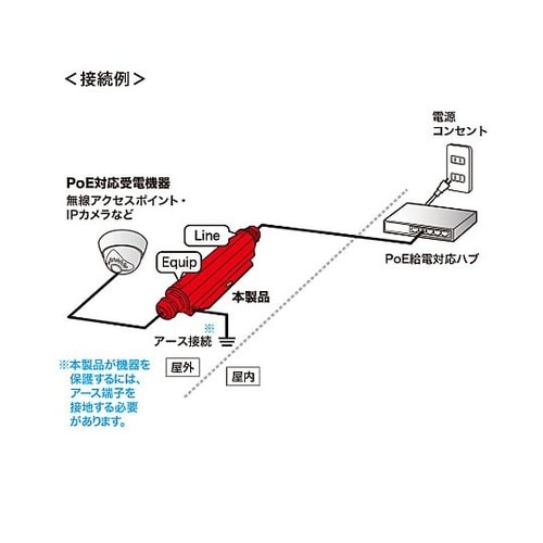 雷サージプロテクター(屋外用) EA76