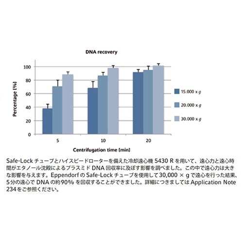セイフ‐ロックチューブカラー2.0mL黄