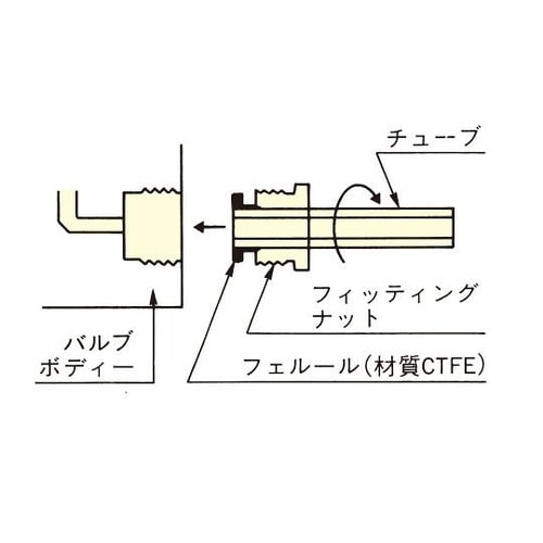 ネオフロンM6コネクター FY−03 F