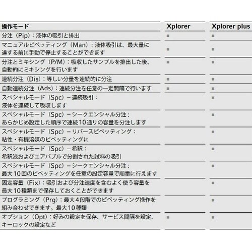 4861000821エクスプローラプラス