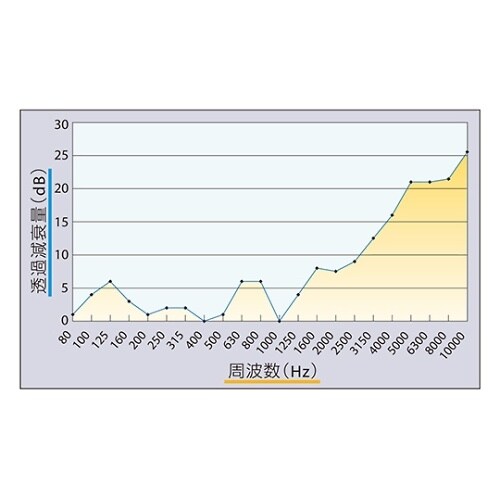 SK−BO150 防音スリーブ