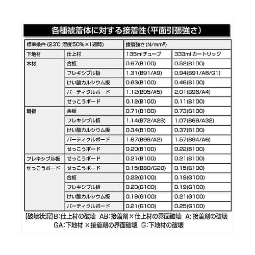 SG−1R 333mL AX−196