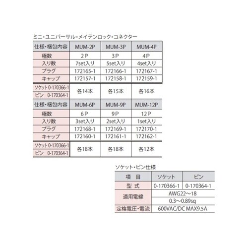 MUM−2P ユニバーサルコネクター